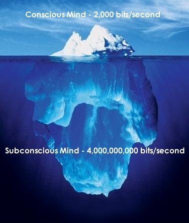 Iceberg diagram: Conscious Mind 2,000 bits/second vs Subconscious Mind 4,000,000,000 bits/second